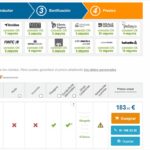 Mejores compañías de seguros 2026
