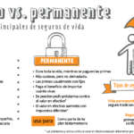 Seguros a término o vida entera