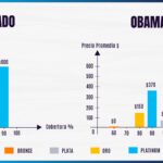 Seguros médicos económicos en USA