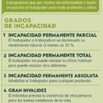 Todo sobre seguros de incapacidad